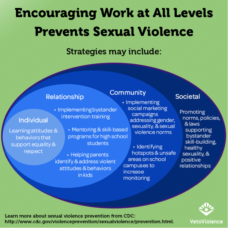 Encouraging Work at All Levels Prevents Sexual Violence
