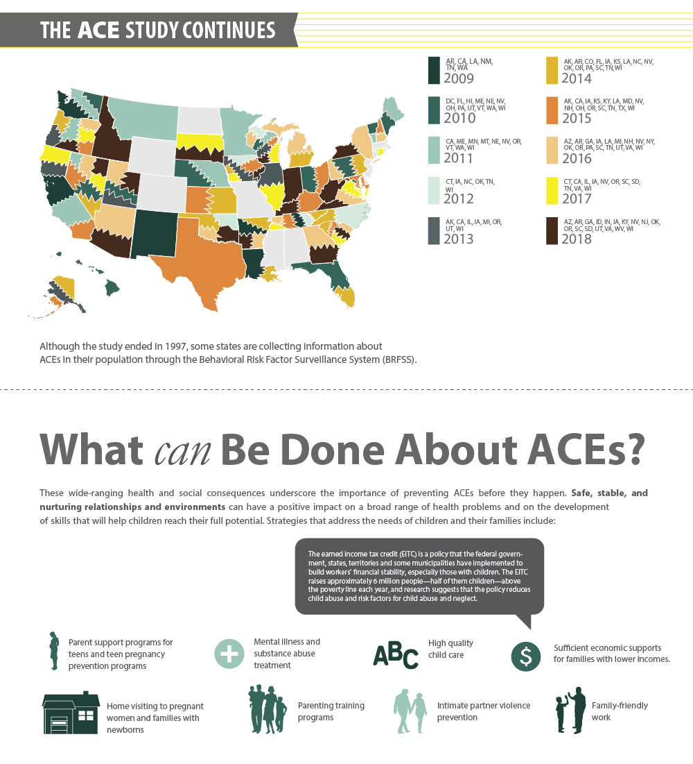The ACE Study continues. What can be done about ACES? 508 PDF download available.
