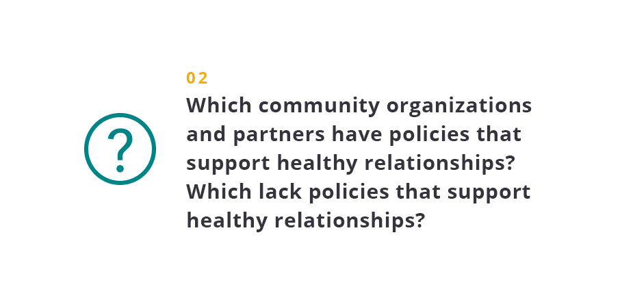 Which community organizations and partners have policies that support healthy relationships? Which lack policies that support healthy relationships?