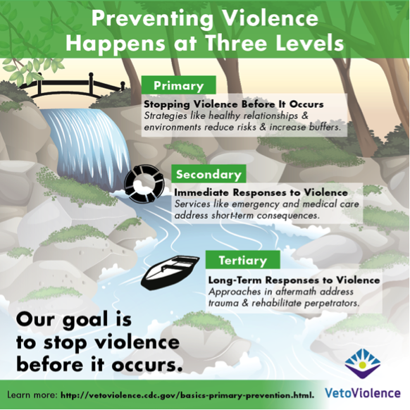 Preventing Violence at 3 Levels