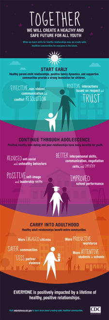 New Infographic Highlights Benefits of Healthy Relationships